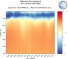Time series of Amundsen Sea Deep Potential Temperature vs depth
